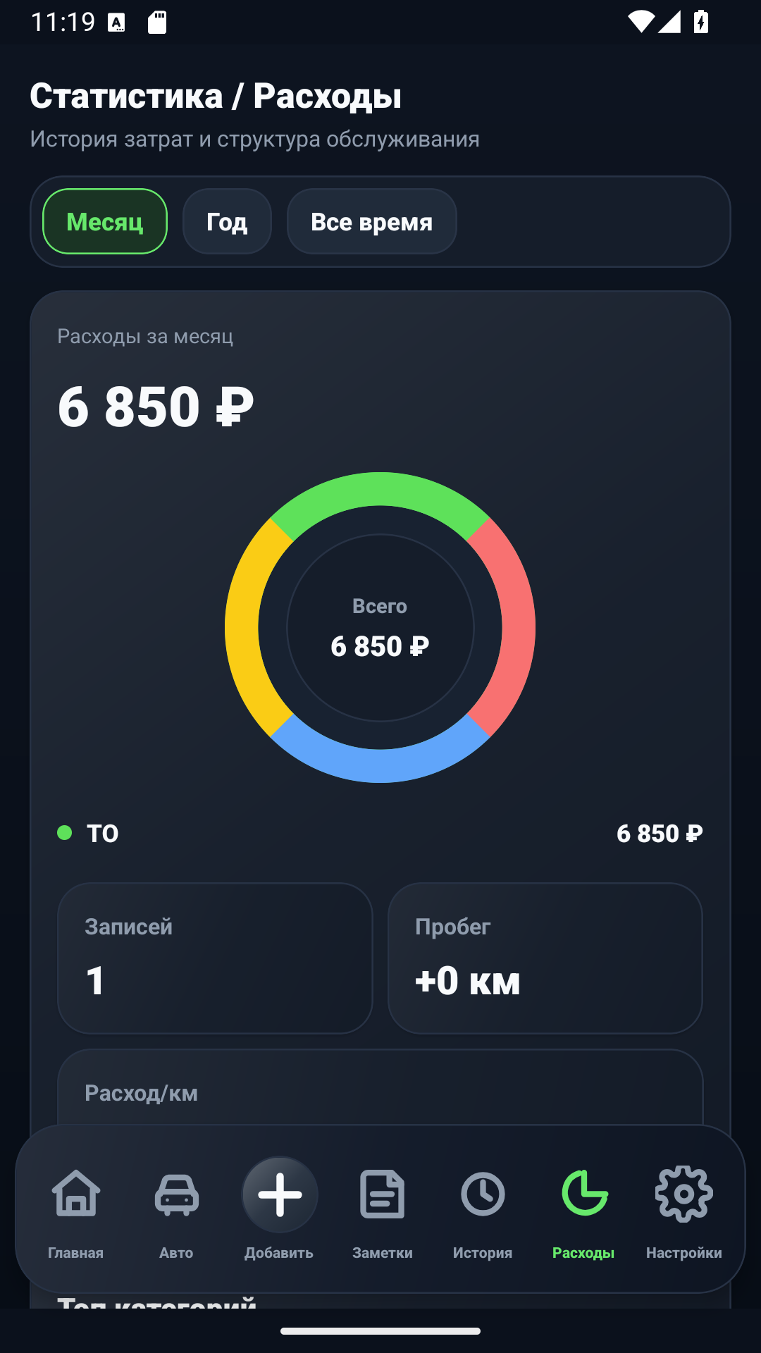 AutoLog чыгаша статистикасынын экраны